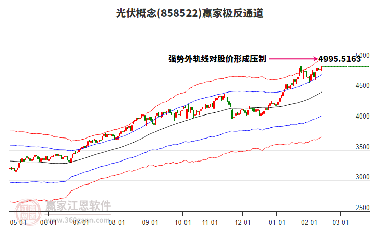 A股收評(píng)：蛇年收官日三大指數(shù)均跌超1%，市場成交額不足2萬億元