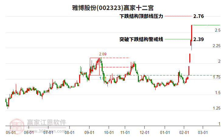 002323雅博股份贏家十二宮工具
