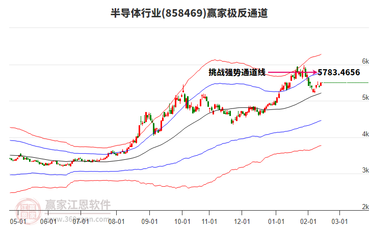 投顧劉芳新：市場出現(xiàn)大跌的風(fēng)險較小，仍將以震蕩為主