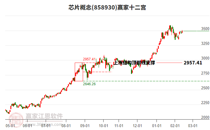 858930芯片贏家十二宮工具