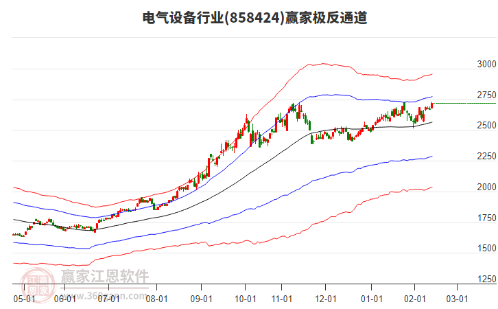 858424電氣設(shè)備贏家極反通道工具
