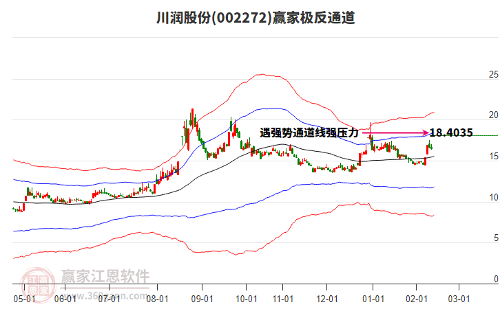 002272川潤股份贏家極反通道工具
