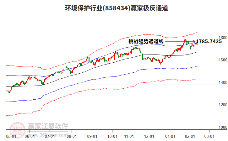 858434環(huán)境保護贏家極反通道工具