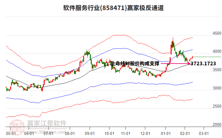 858471軟件服務(wù)贏家極反通道工具 858471軟件服務(wù)贏家極反通道工具