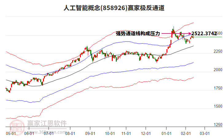 858926人工智能贏家極反通道工具 858926人工智能贏家極反通道工具