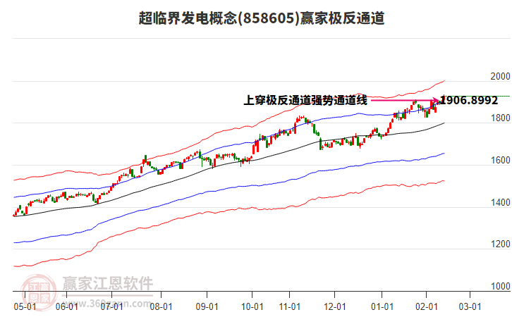 858605超臨界發(fā)電贏家極反通道工具 858605超臨界發(fā)電贏家極反通道工具