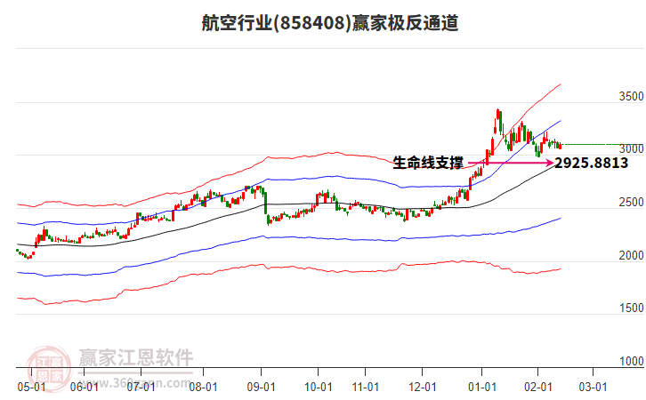 858408航空贏家極反通道工具