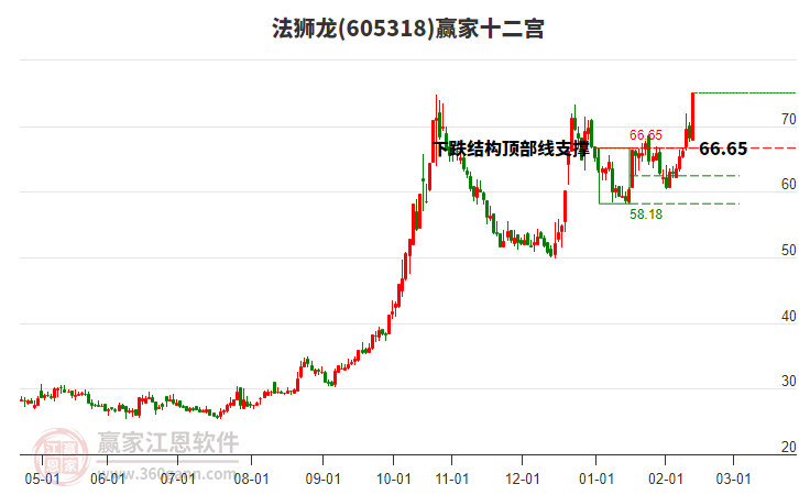 605318法獅龍贏家十二宮工具 605318法獅龍贏家十二宮工具