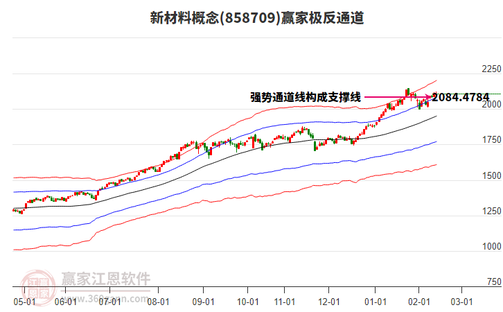 858709新材料贏家極反通道工具 858709新材料贏家極反通道工具