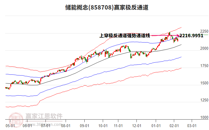 858708儲能贏家極反通道工具