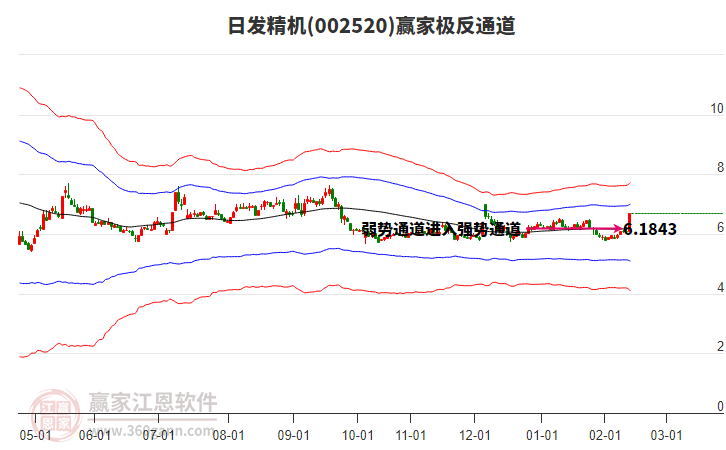 002520日發(fā)精機(jī)贏家極反通道工具 002520日發(fā)精機(jī)贏家極反通道工具
