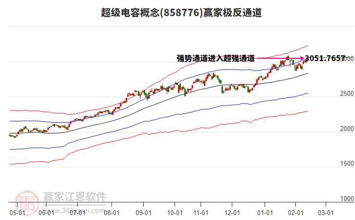 858776超級(jí)電容贏家極反通道工具