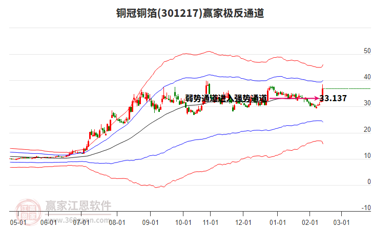 301217銅冠銅箔贏家極反通道工具 301217銅冠銅箔贏家極反通道工具