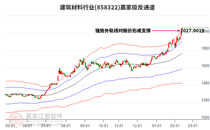 858322建筑材料贏家極反通道工具