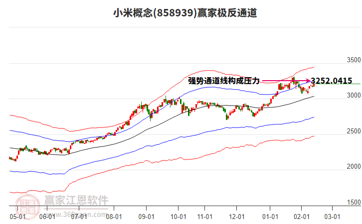 858939小米贏家極反通道工具 858939小米贏家極反通道工具