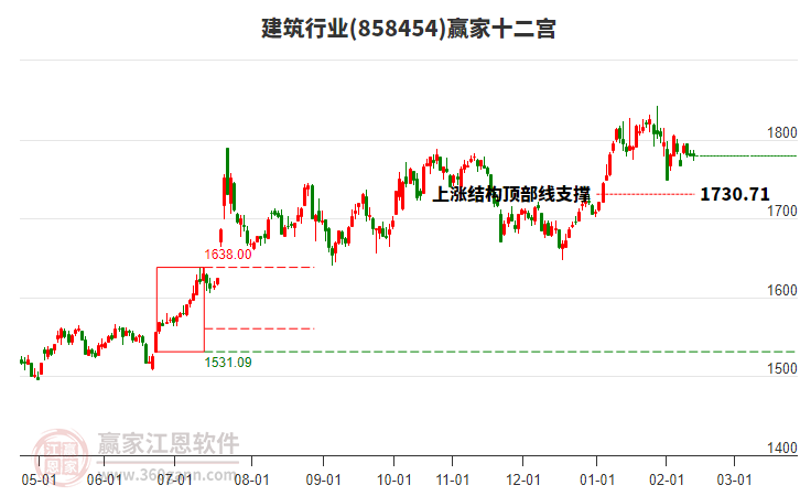 858454建筑贏家十二宮工具