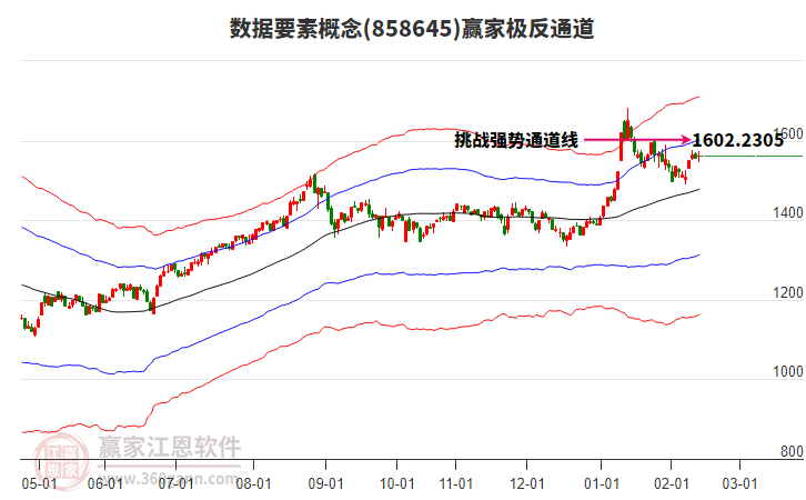 858645數(shù)據(jù)要素贏家極反通道工具
