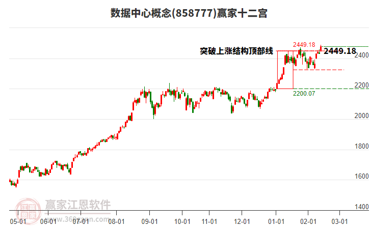 858777數(shù)據(jù)中心贏家十二宮工具