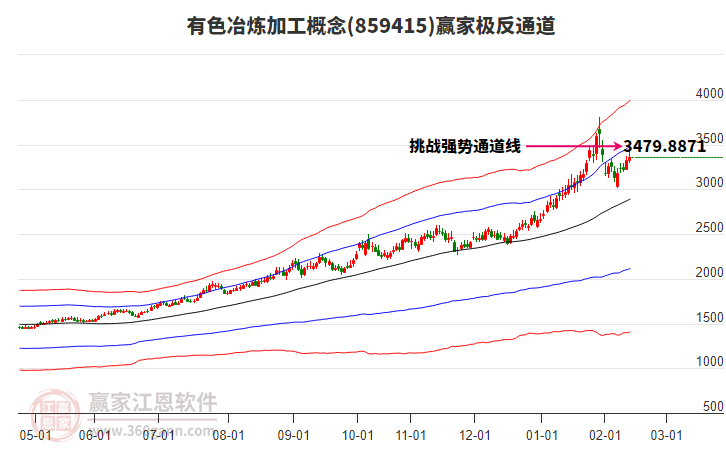 859415有色冶煉加工贏家極反通道工具