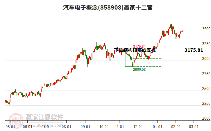 858908汽車電子贏家十二宮工具