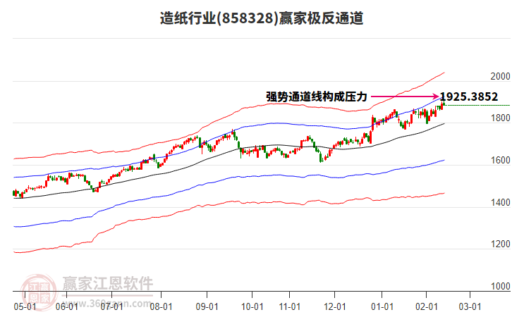 858328造紙贏家極反通道工具 858328造紙贏家極反通道工具