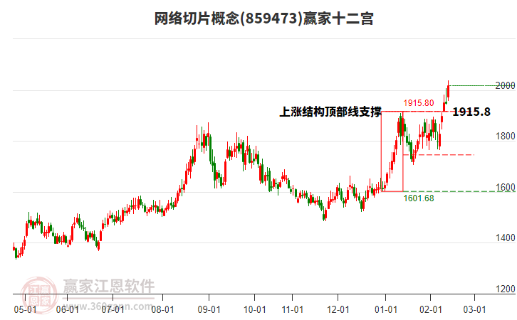 859473網(wǎng)絡切片贏家十二宮工具 859473網(wǎng)絡切片贏家十二宮工具