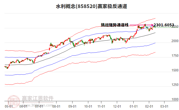 858520水利贏家極反通道工具 858520水利贏家極反通道工具