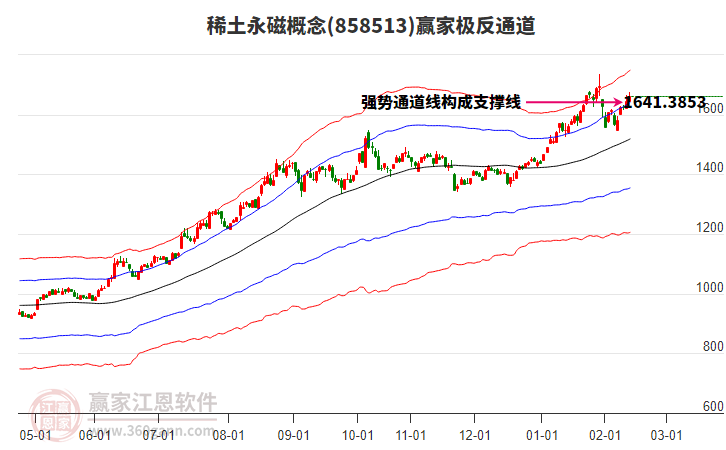 858513稀土永磁贏家極反通道工具 858513稀土永磁贏家極反通道工具