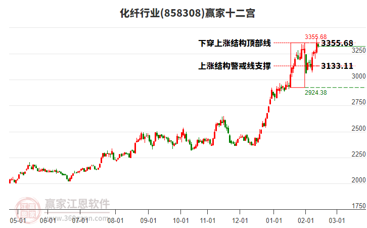 858308化纖贏家十二宮工具 858308化纖贏家十二宮工具