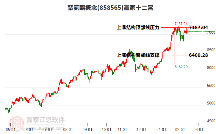 858565聚氨酯贏家十二宮工具 858565聚氨酯贏家十二宮工具
