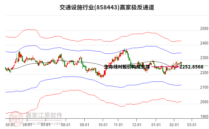 858443交通設施贏家極反通道工具