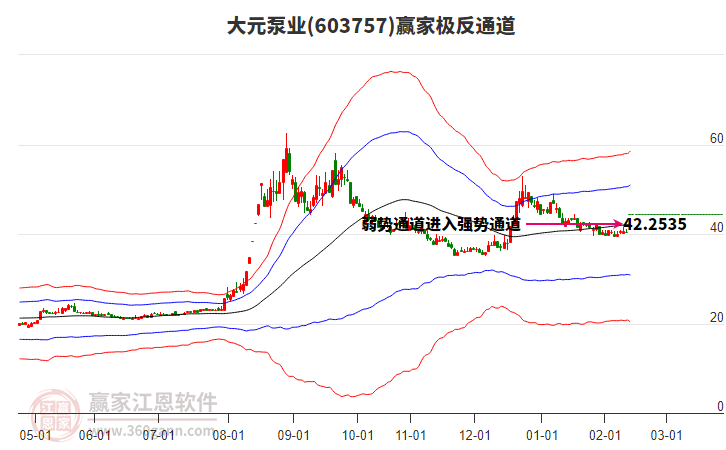 603757大元泵業(yè)贏家極反通道工具 603757大元泵業(yè)贏家極反通道工具