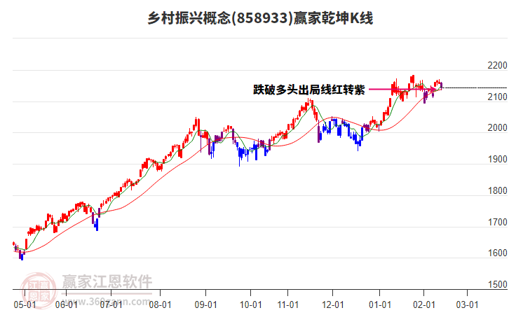 858933鄉(xiāng)村振興贏家乾坤K線工具