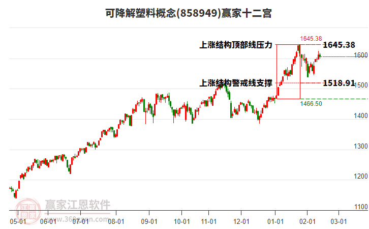 858949可降解塑料贏家十二宮工具