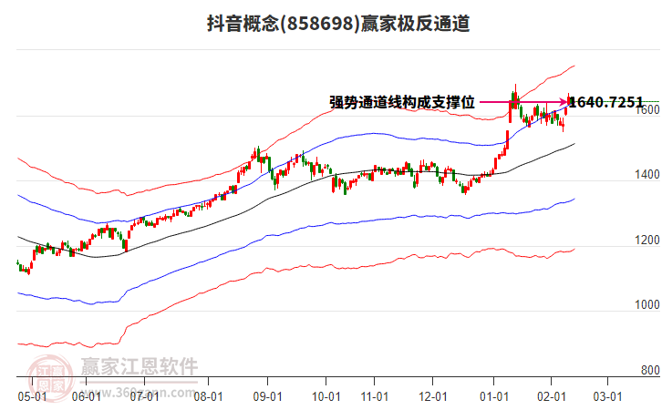 858698抖音贏家極反通道工具