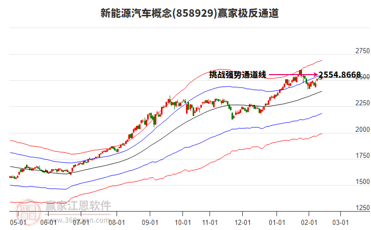 858929新能源汽車贏家極反通道工具