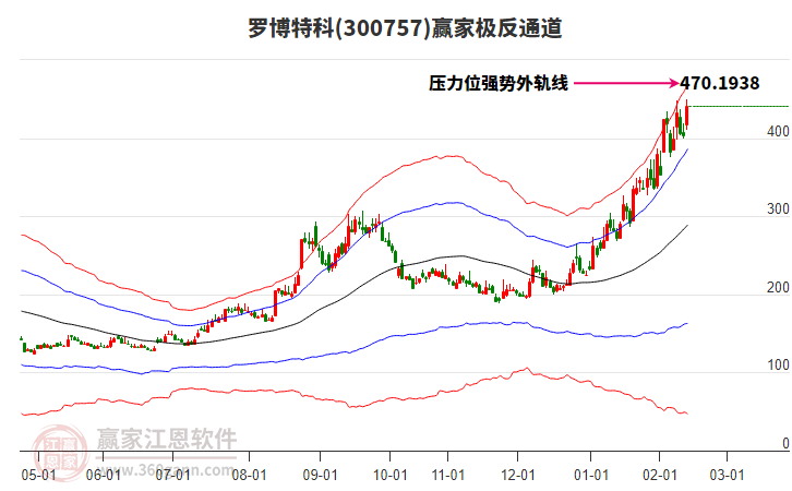 300757羅博特科贏家極反通道工具 300757羅博特科贏家極反通道工具