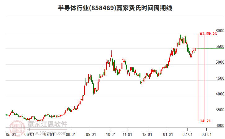 投顧田淼鑫：節(jié)前最后一個交易日，拋壓會進一步減輕