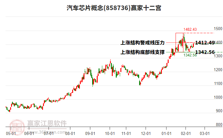 858736汽車芯片贏家十二宮工具