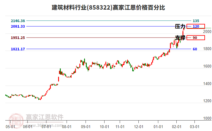2026年2月12日漲停揭秘——礦物制品、船舶板塊活躍