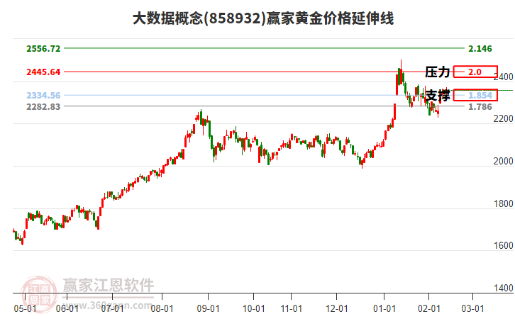 大數(shù)據(jù)