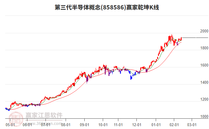 858586第三代半導體贏家乾坤K線工具 858586第三代半導體贏家乾坤K線工具