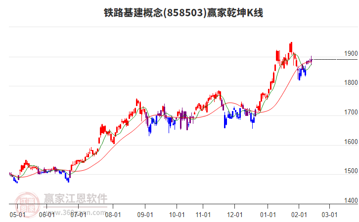 858503鐵路基建贏家乾坤K線工具