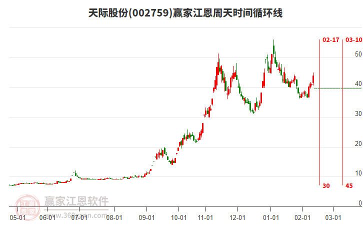 天際股份2月12日一字跌停，近一年第4次出現(xiàn)跌停板