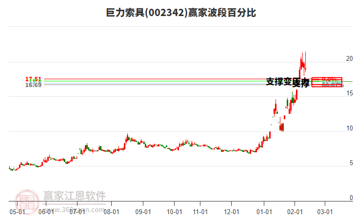 002342巨力索具波段百分比工具