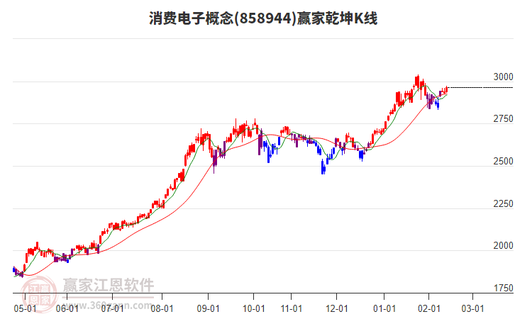 858944消費電子贏家乾坤K線工具 858944消費電子贏家乾坤K線工具