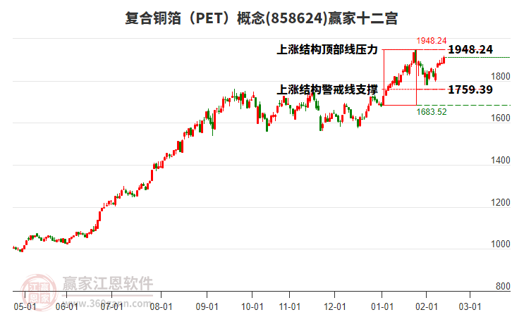 858624復(fù)合銅箔（PET）贏家十二宮工具