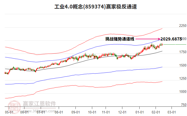 859374工業(yè)4.0贏家極反通道工具 859374工業(yè)4.0贏家極反通道工具