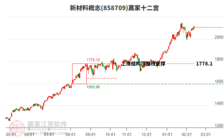 858709新材料贏家十二宮工具