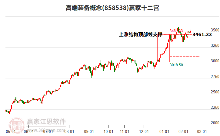 858538高端裝備贏家十二宮工具